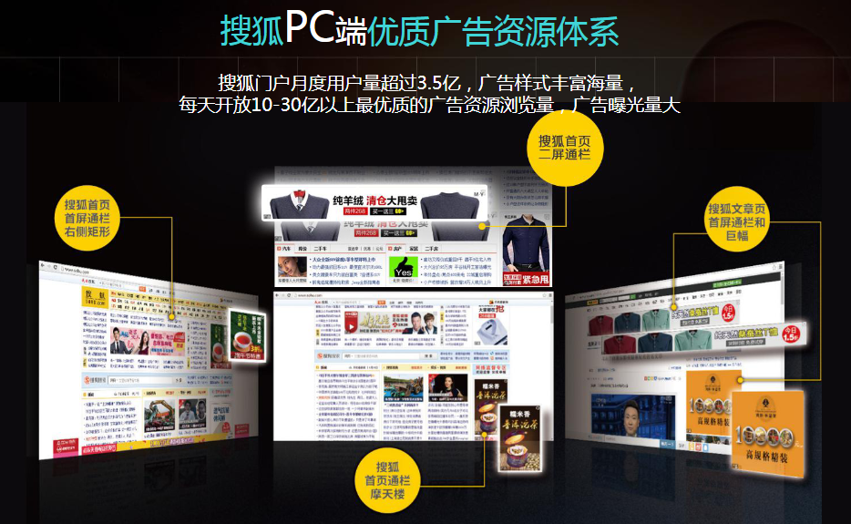 搜狐pc端广告资源位置展现